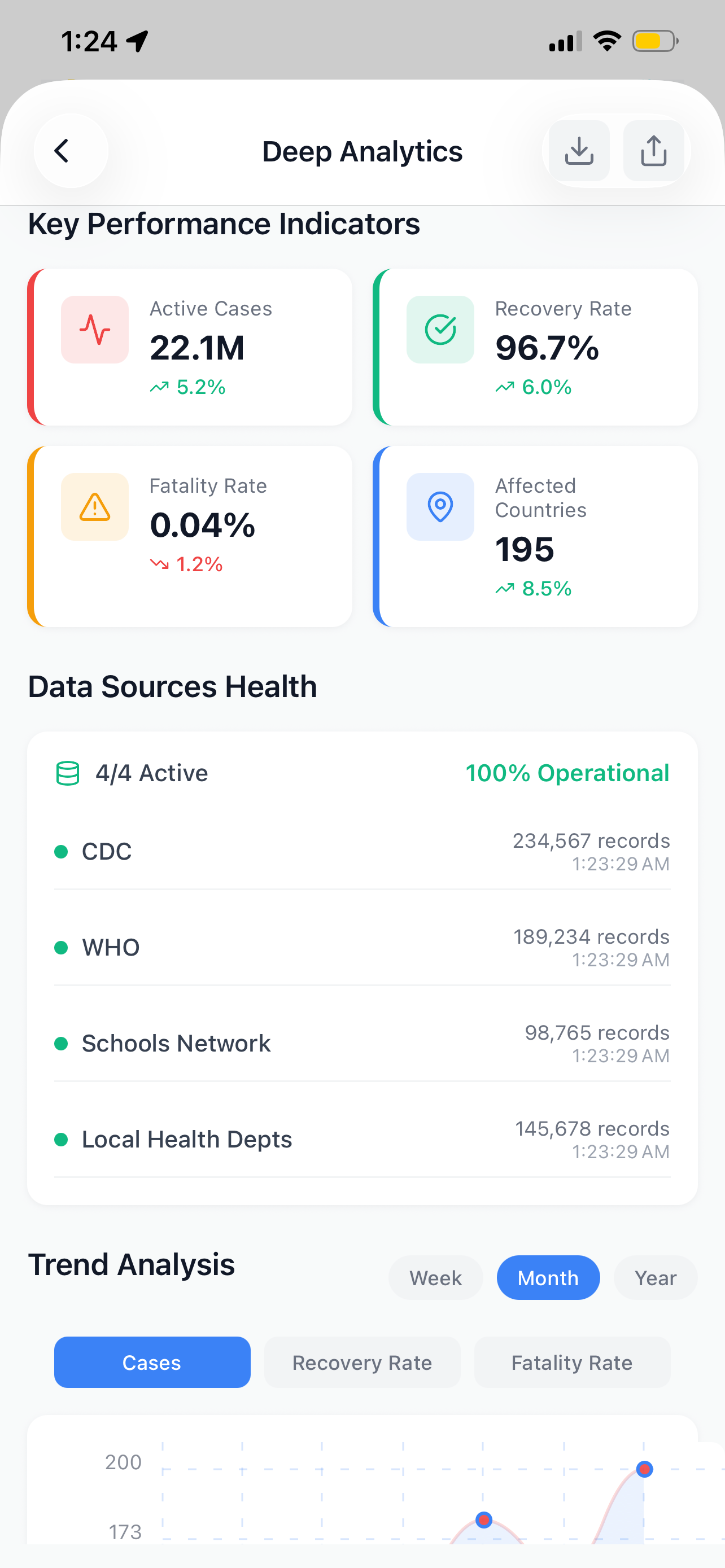 Global Health IQ Monitor - Deep Analytics