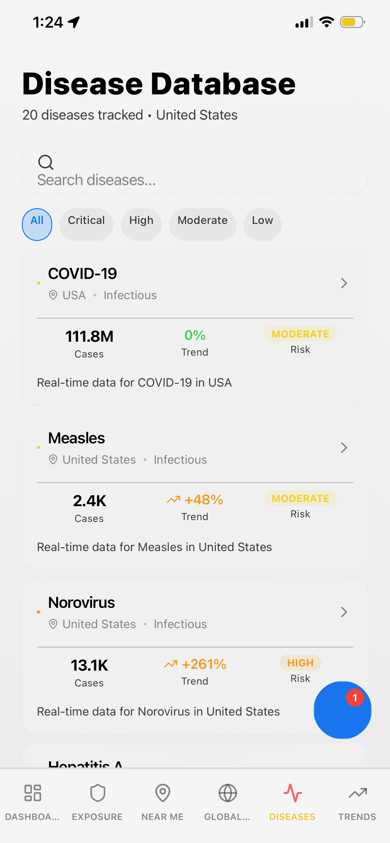 Global Health IQ Monitor - Disease Database