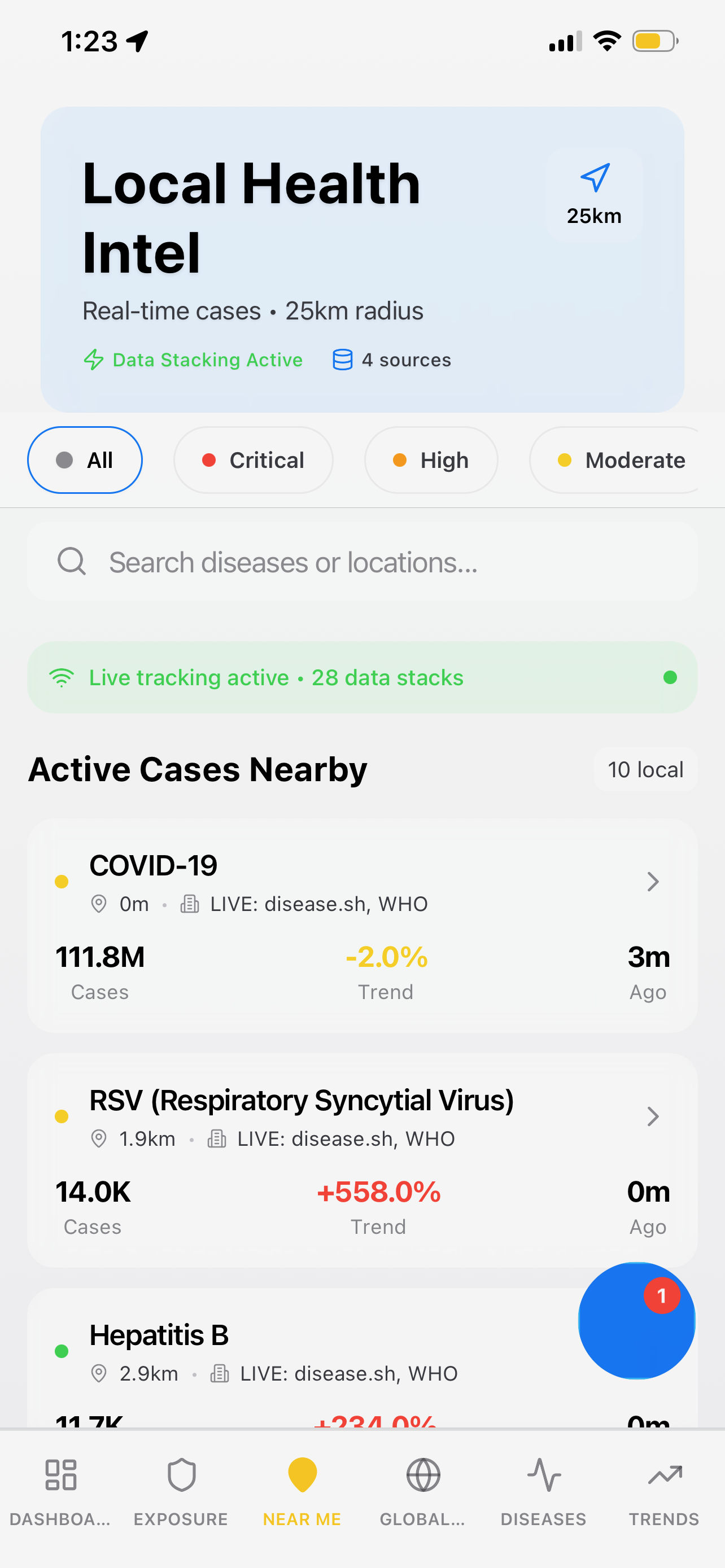 Global Health IQ Monitor - Local Health Intel