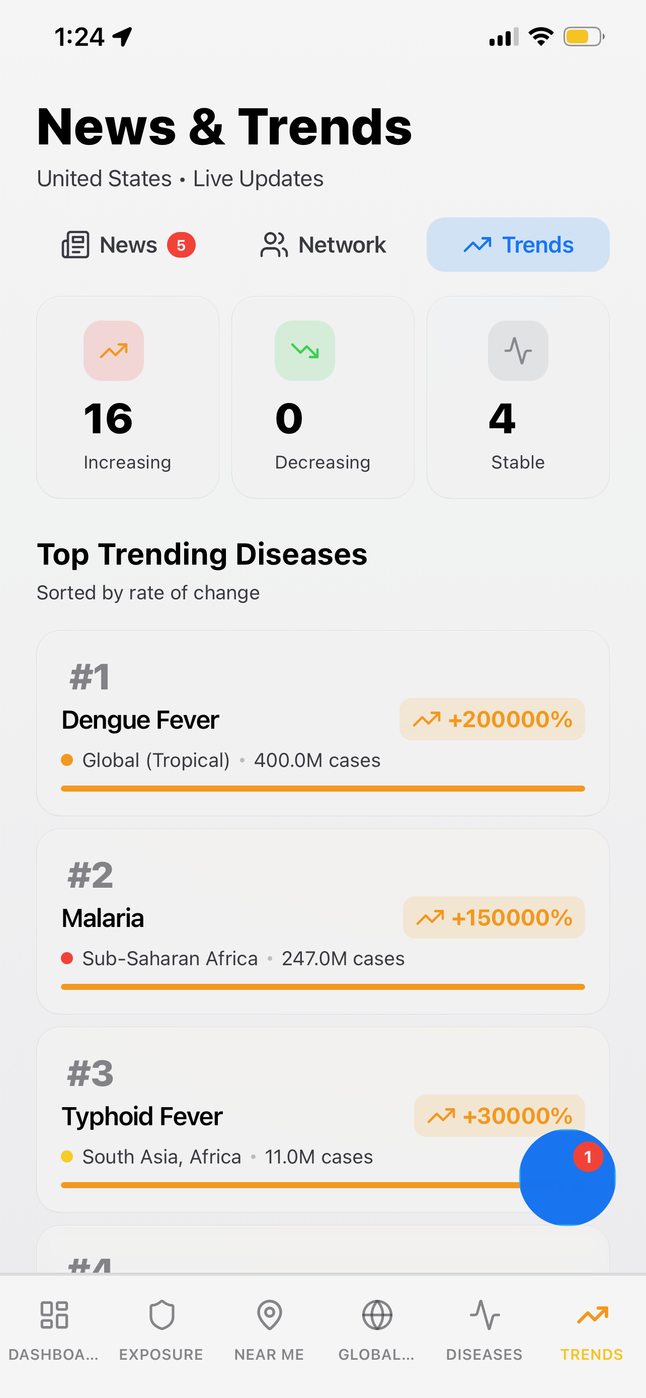 Global Health IQ Monitor - News & Trends
