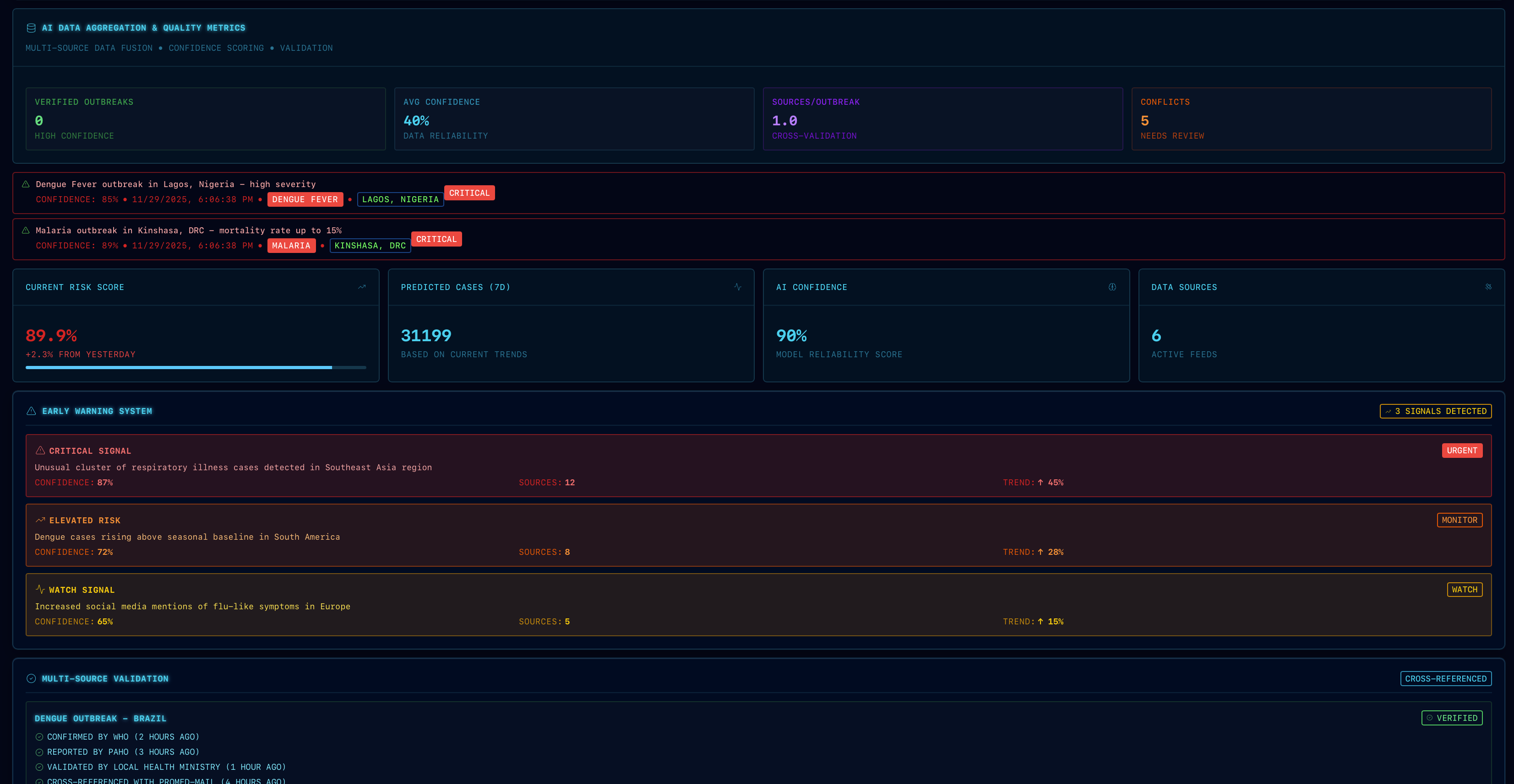 AI Data Aggregation and Quality Metrics with Early Warning System