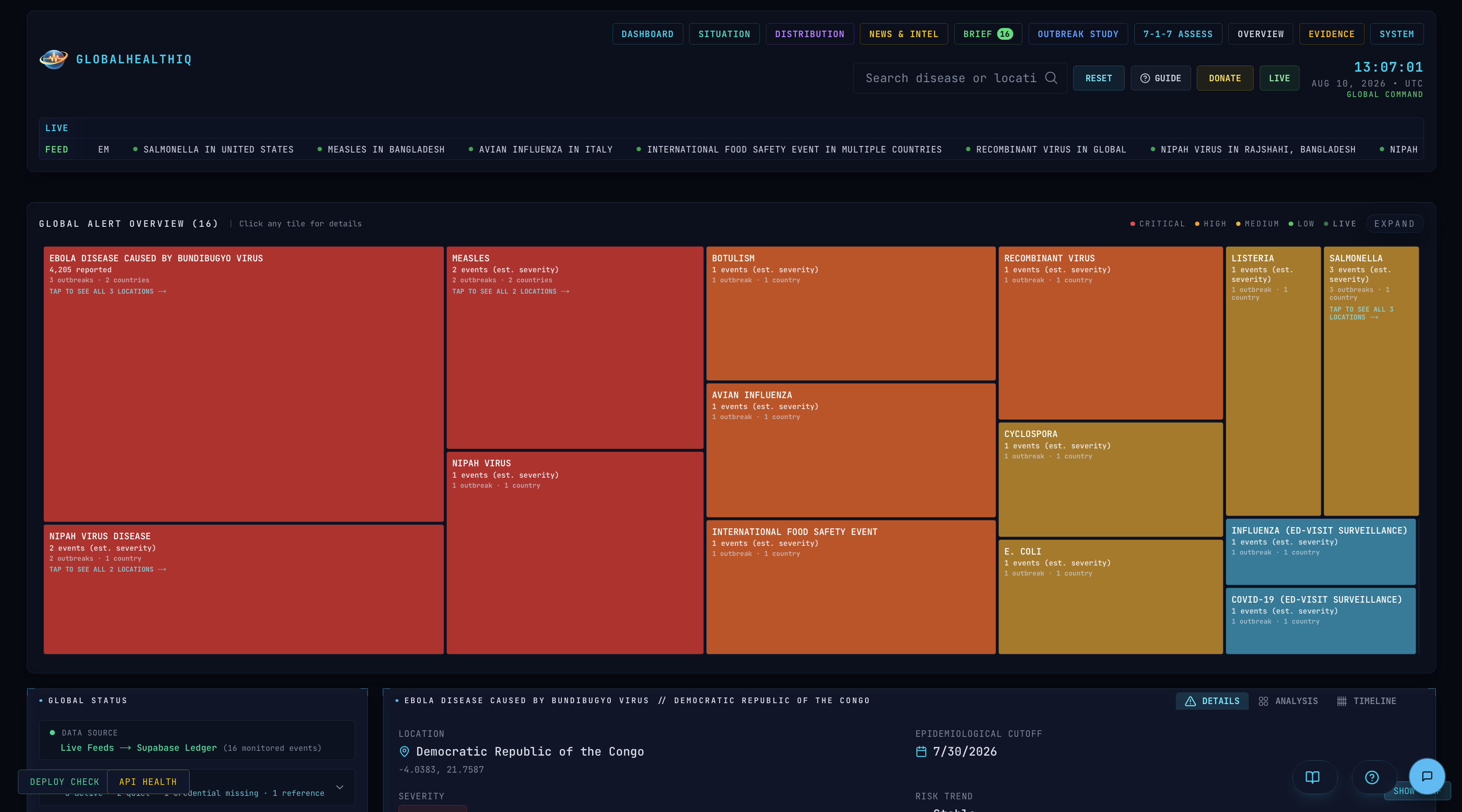 Global Health IQ current global alert overview and severity treemap