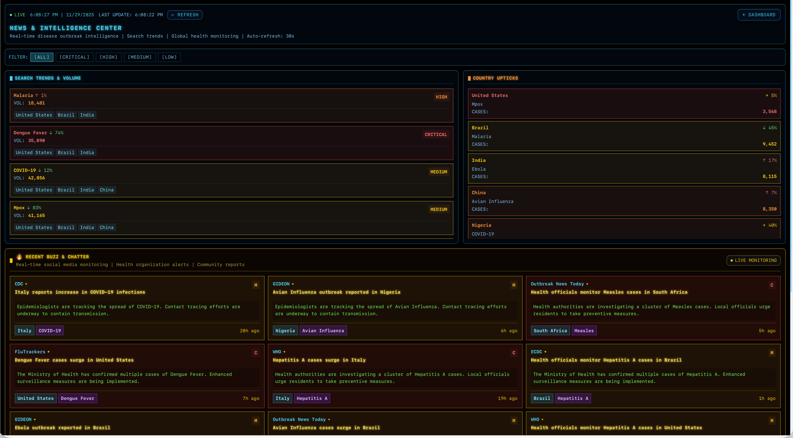 News and Intelligence Center with search trends and live monitoring