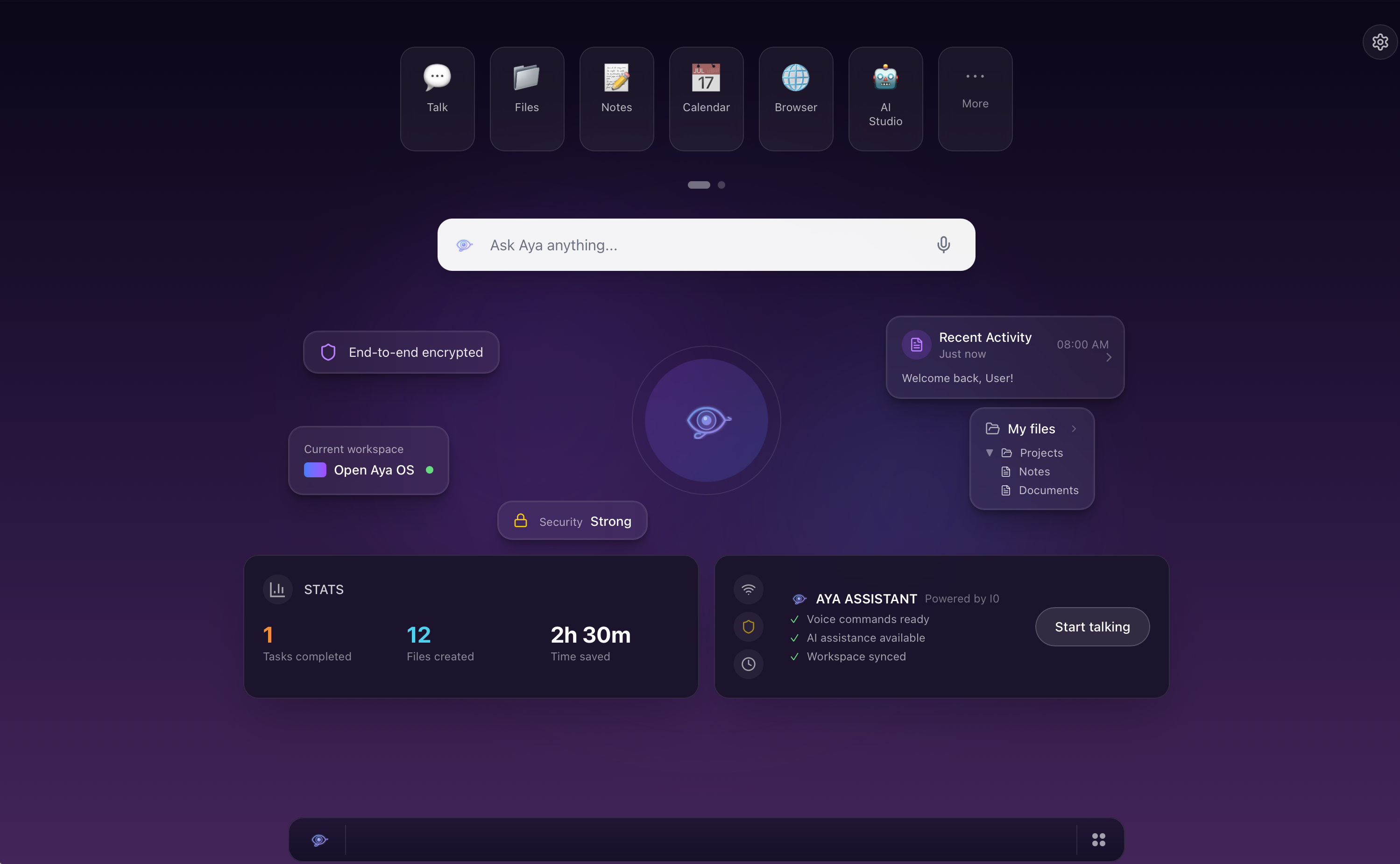 OpenAya Dashboard View