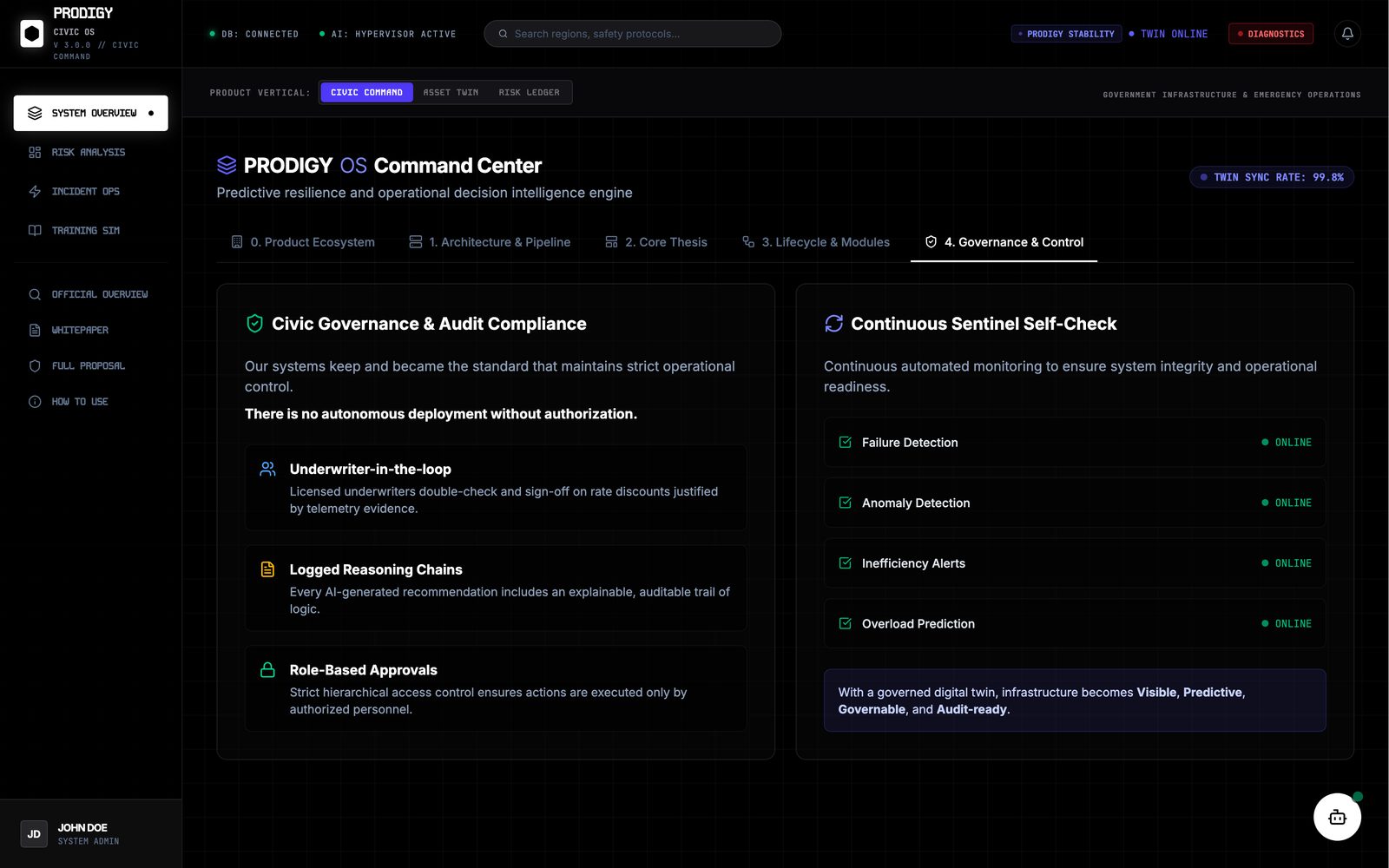 PRODIGY OS governance and control with human-in-the-loop authorization and continuous self-check