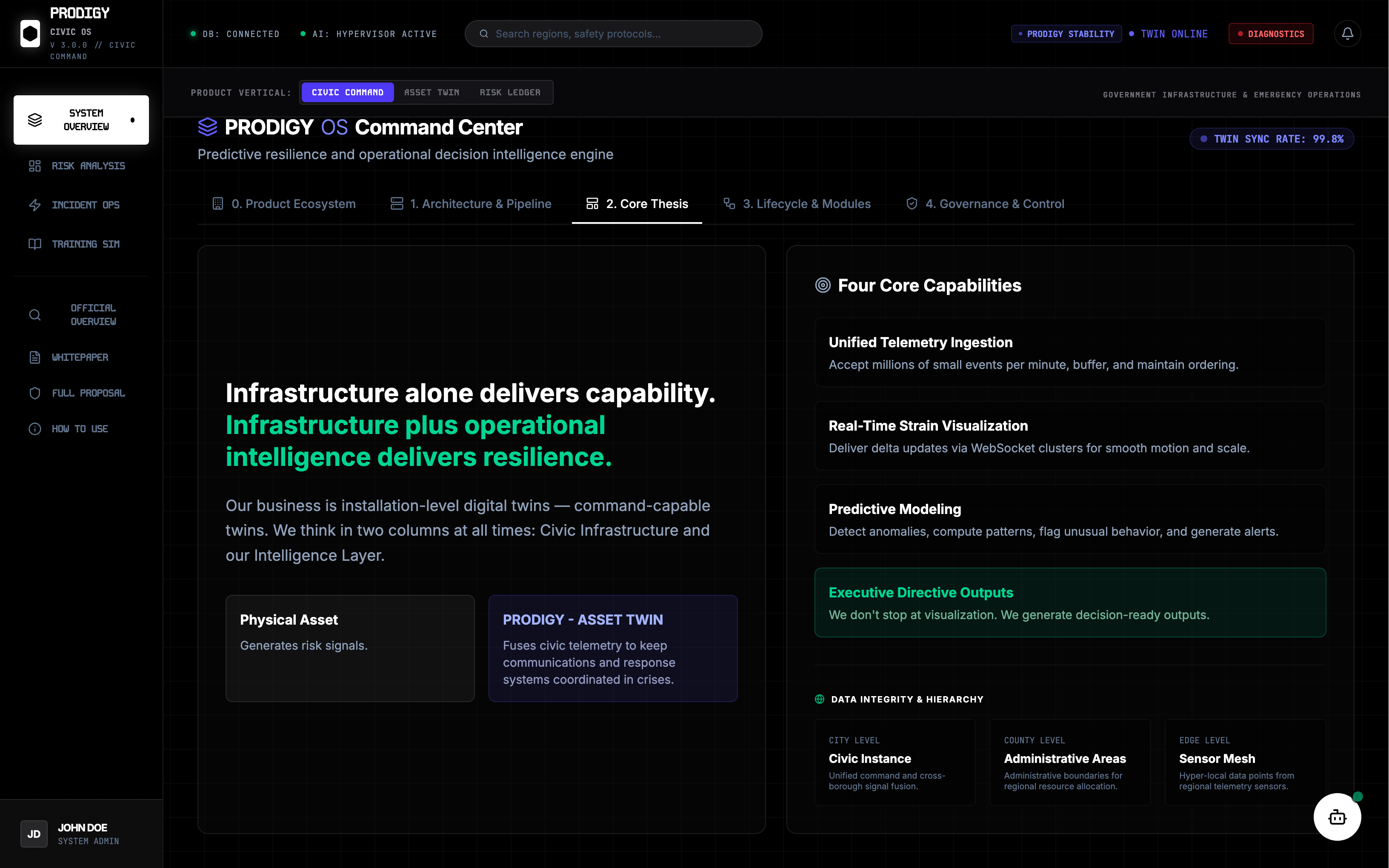 PRODIGY civic, Asset Twin, and Risk Ledger configuration overview