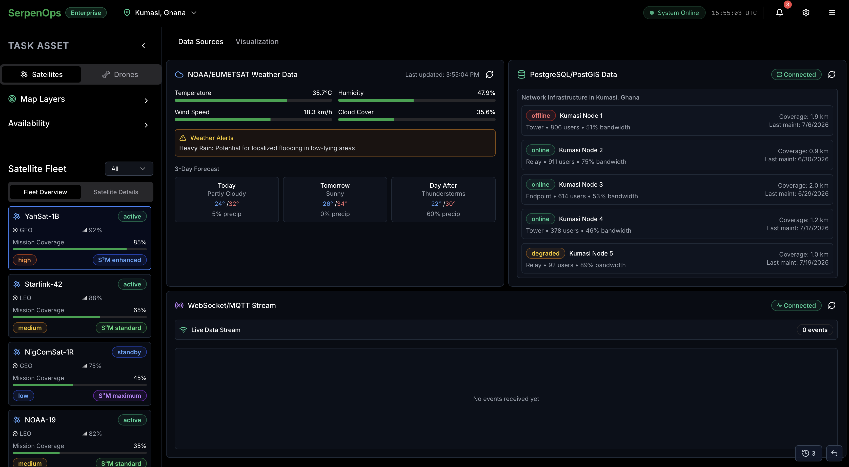 SerpenOps connected weather, geospatial, and streaming data sources