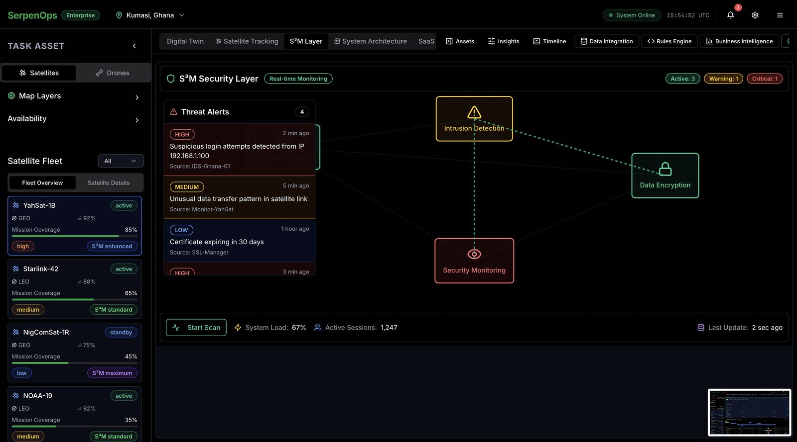 SerpenOps S3M security layer showing sample threat alerts in demonstration mode