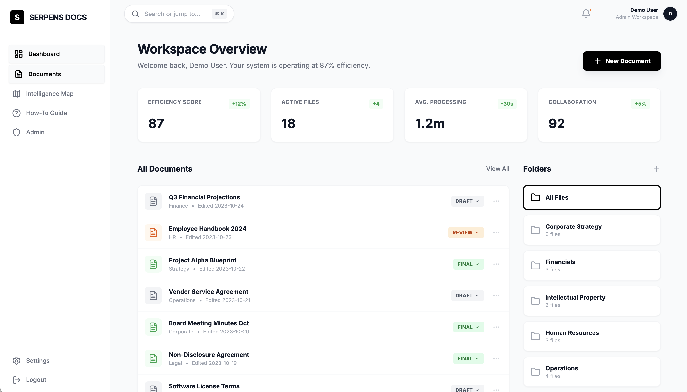 Workspace Overview Dashboard with efficiency metrics and document list
