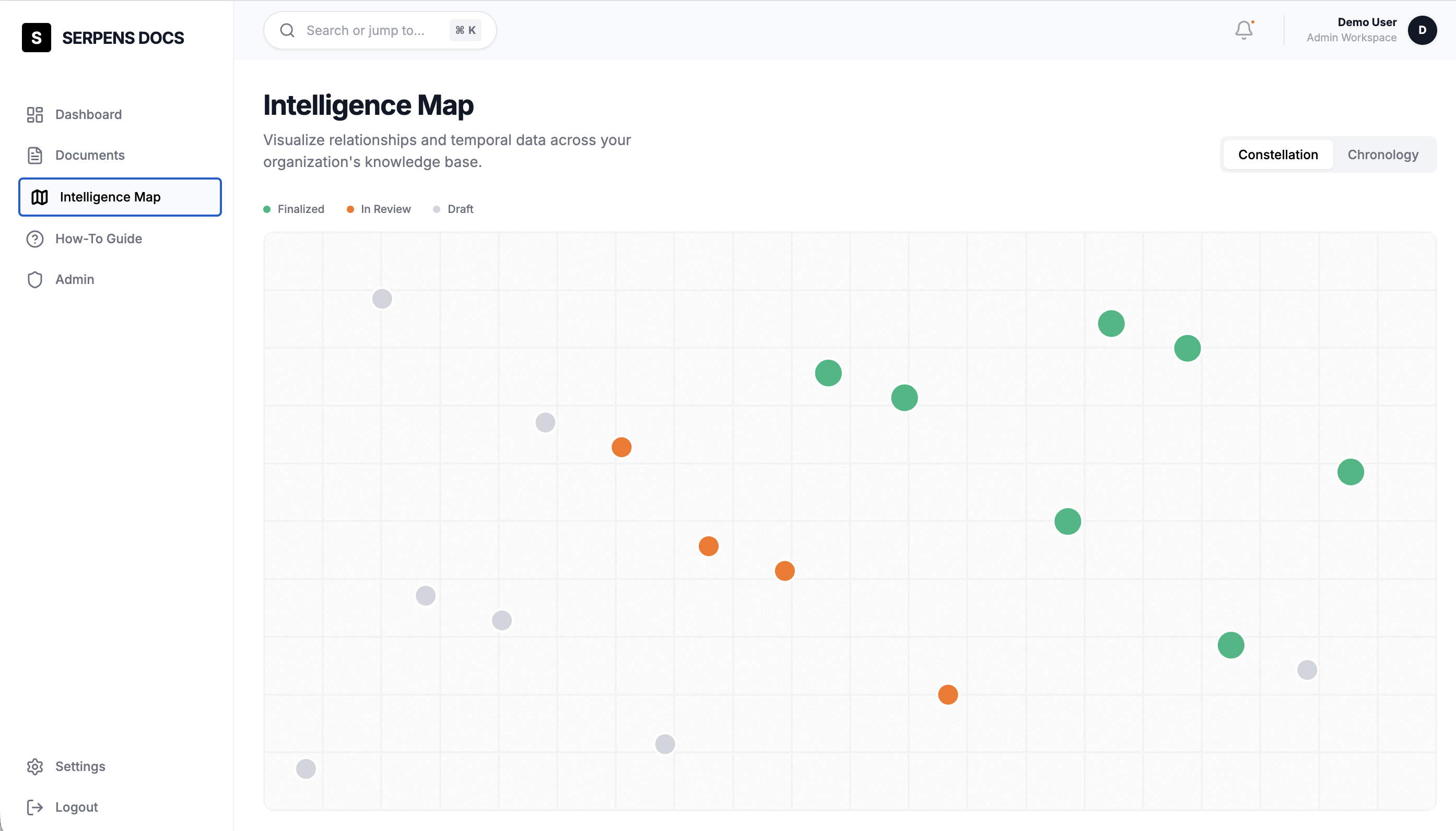 Intelligence Map visualization showing document relationships